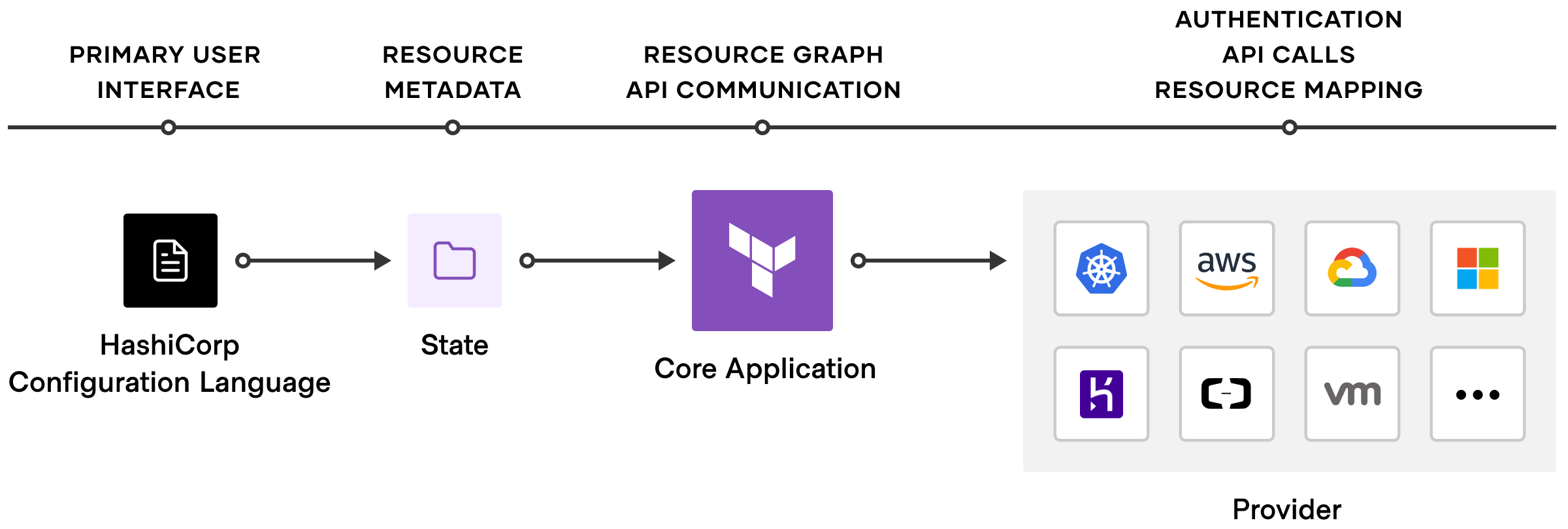 The Terraform application layers