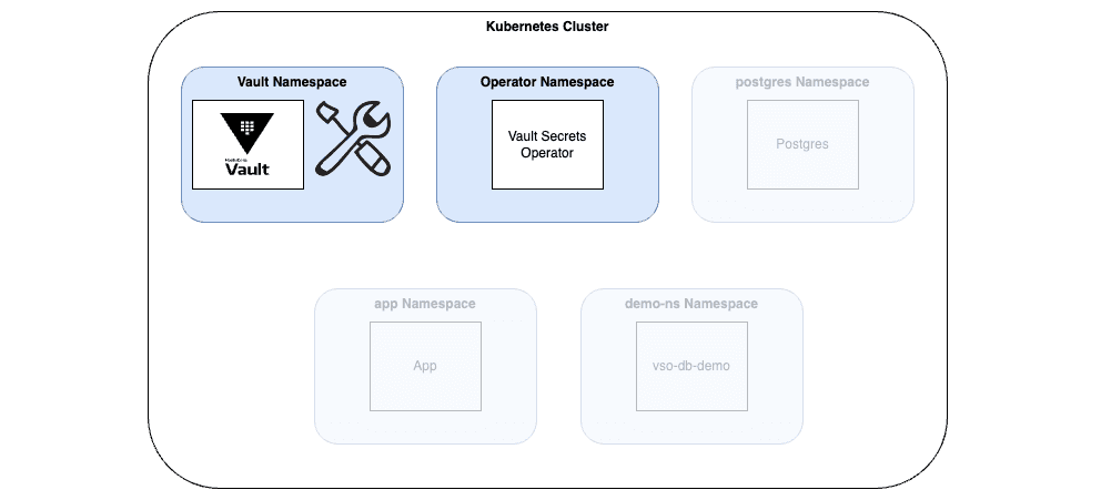 Vault Secrets Operator