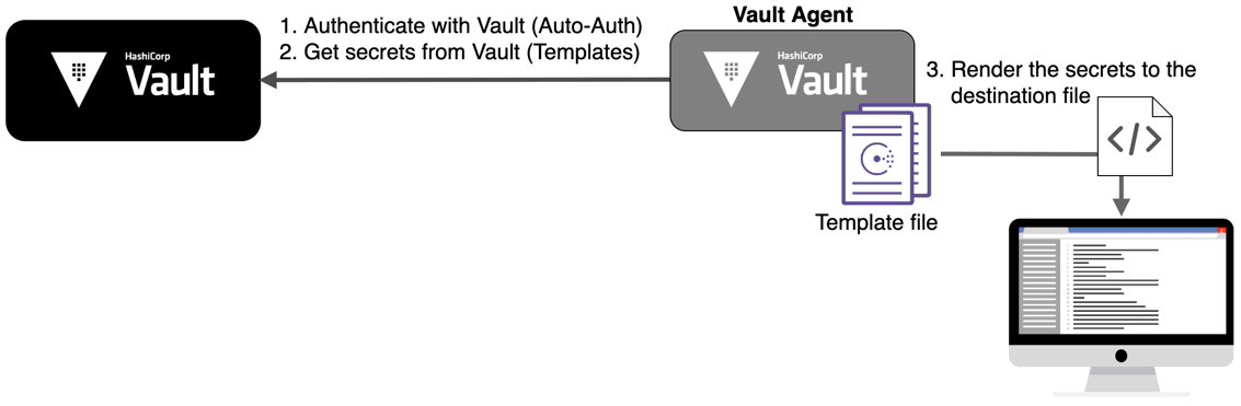 Scenario Diagram